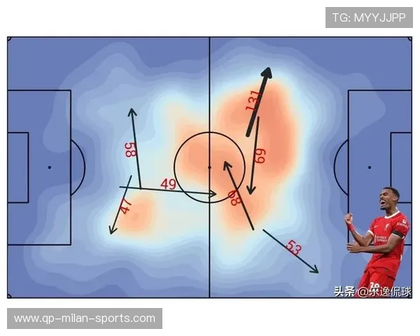 利物浦中场传球分配精确为球队提供进攻节奏 利物浦中场传球分配精确为球队提供进攻节奏